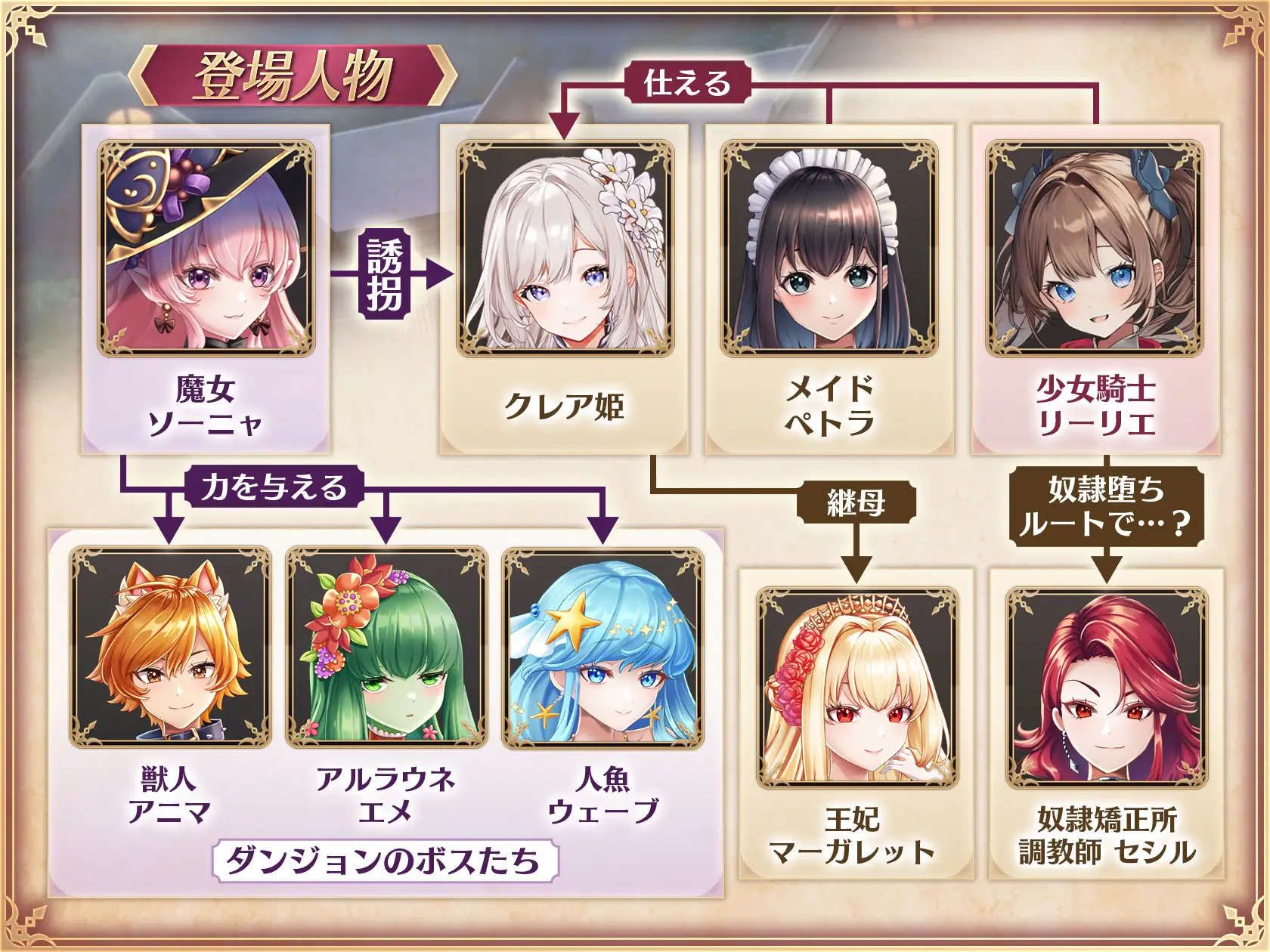 [RPG/PC/AI汉化] 少女骑士莉莉艾的公主救援物语 少女騎士リーリエの姫様救出物語 [FM/3.2G/百度微云]